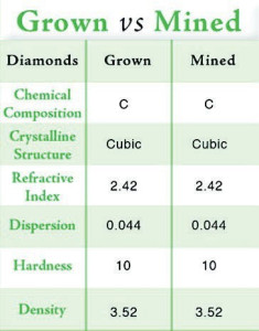 Grown-Vs-Mined